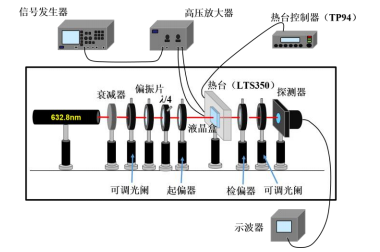 VAN盒響應時間的測量裝置