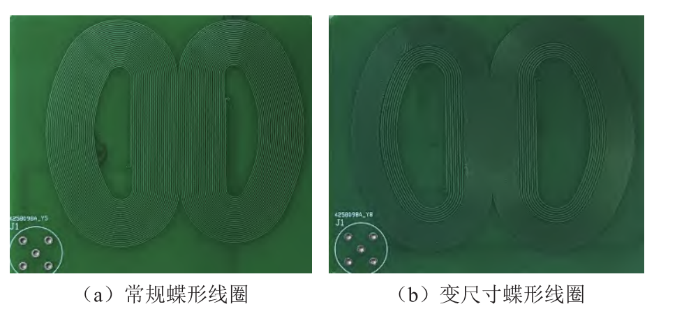 不同的蝶形线圈图