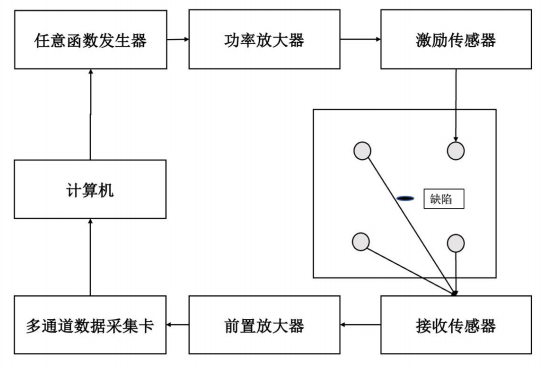 试验流程示意图