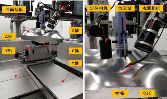 五轴电流体共形喷印实验平台
