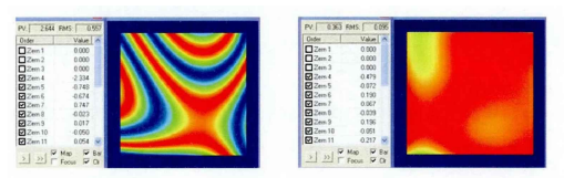 （a）闭环校正前波前畸变P_V值为2.64λ、RMS为0.56λ。（b）闭环校正后波前畸变P_V值为0.36λ，RMS为0.1λ