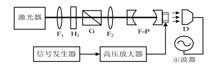 F-P腔監測光路圖