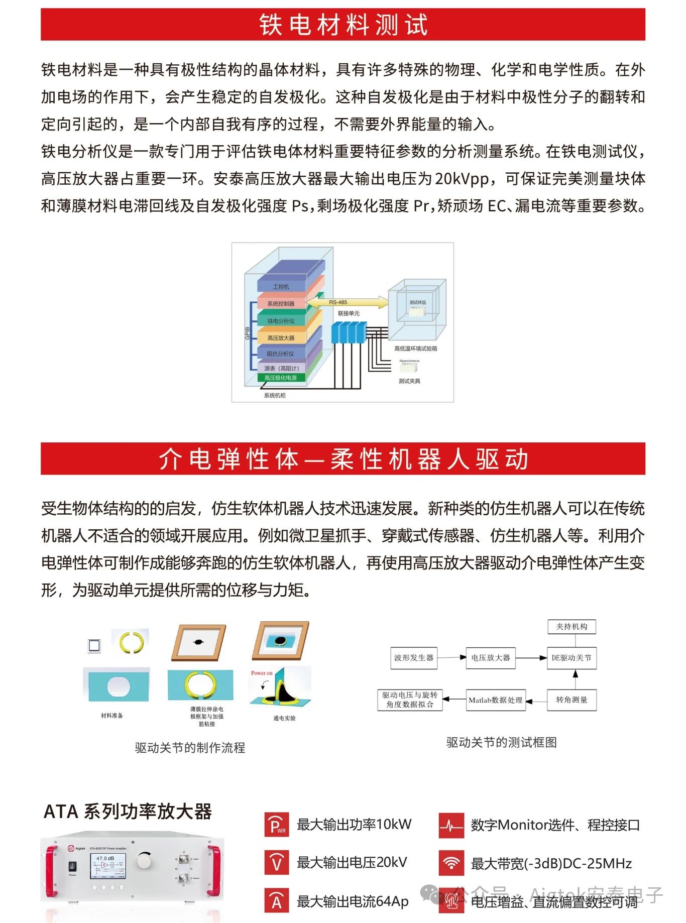 功率放大器在电子元器件关键材料领域研究