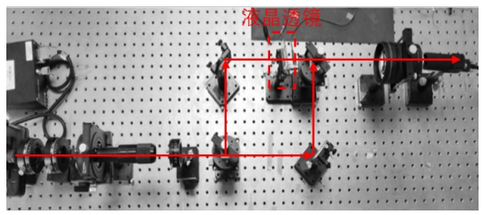 实验干涉光路图