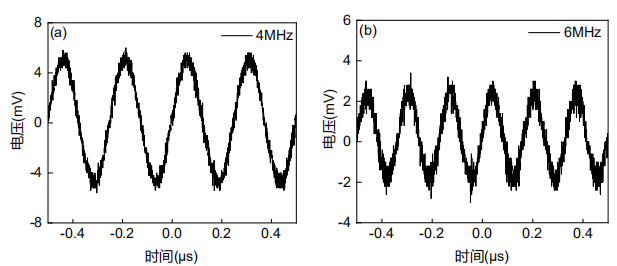 FBG检测超高频正弦信号（a）4MHz（b）6MHz