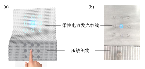 触控电致发光纱线示意图及实物