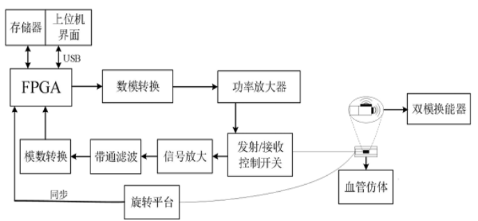 系统流程框图