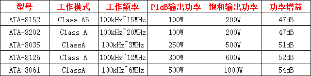 ATA-8000系列射频功率放大器指标参数