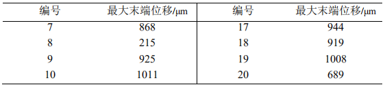 压电驱动器的最大位移