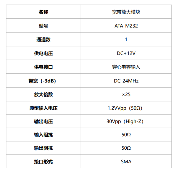 ATA-M232宽带放大模块规格参数