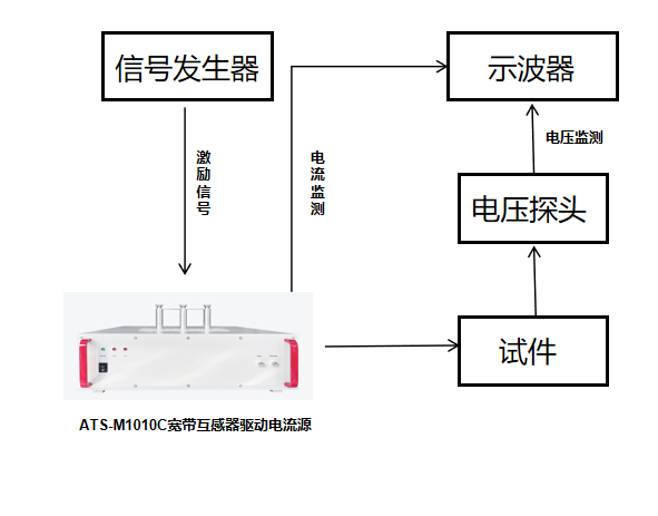 PDN交流阻抗測試原理框圖