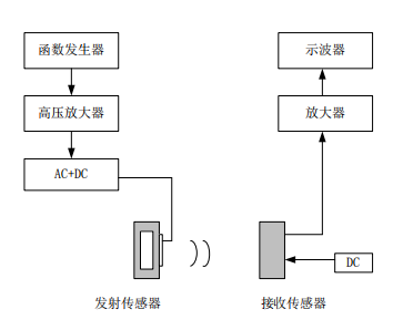 传感器声学特性测试系统