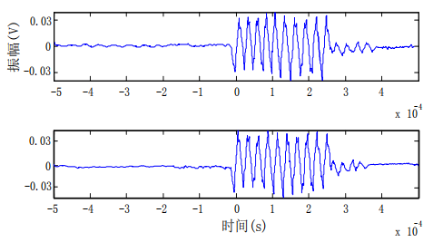 40kHz平膜与非平膜传感器发射信号波形