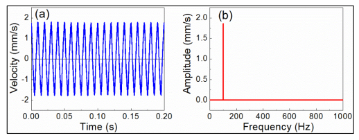 压电陶瓷振动的时域信号和频域信号