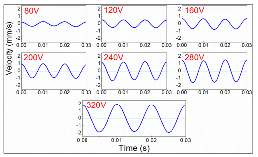 不同电压下多层陶瓷位振速的时域信号