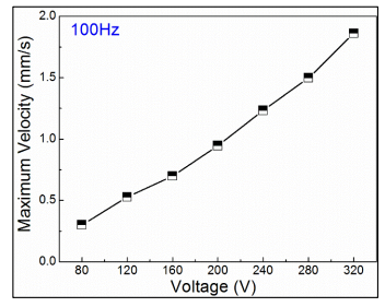 多层陶瓷振速随电压的变化