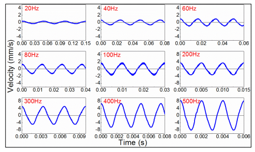 不同频率下多层陶瓷振速的时域信号