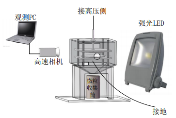 實驗平臺示意圖