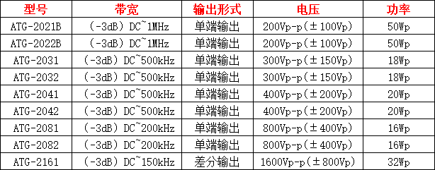 ATG-2000ϵй̖Դָ˅