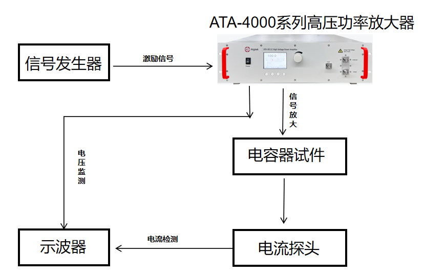 基于功率放大器的电容ESR测试实验框图