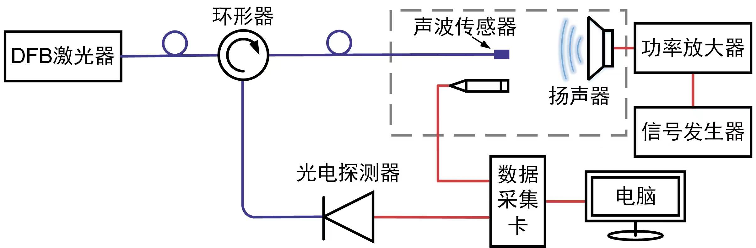 实验装置原理图