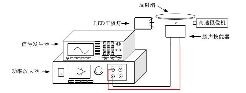 超声驻波悬浮与定向运输方法研究实验框图