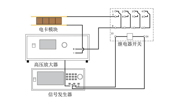 实验流程框图