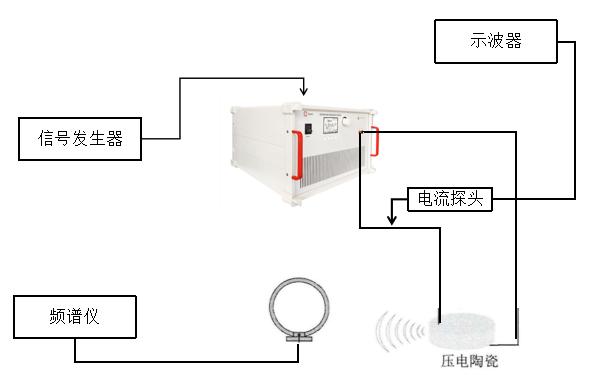 壓電機械天線發射系統測試實驗框圖