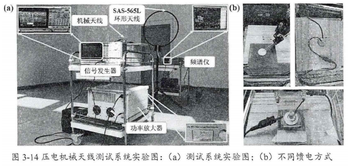 壓電機械天線發射系統測試實驗實拍圖