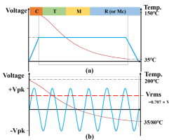 （a）FCDCP和（b）FCACP（C：立方，T：四方，M：单斜晶，R：菱方）