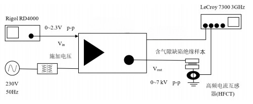 叠加谐波直流电压下局部放电试验装置