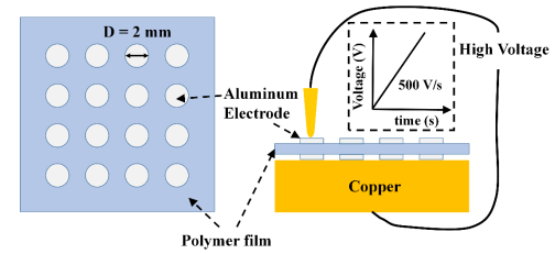 聚合物击穿电场强度测试示意图