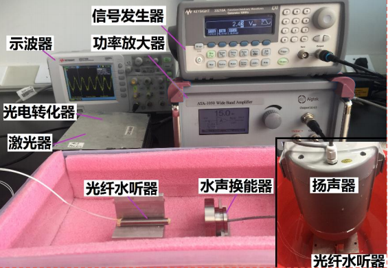 光纤水听器的动态压力测试系统研制实验实拍图