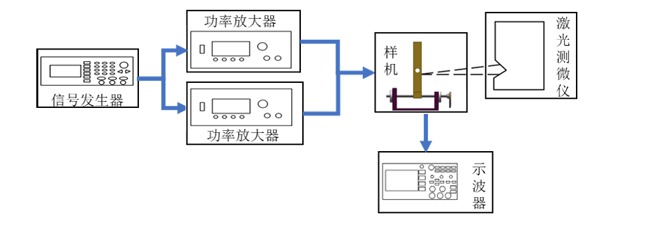 并联T型压电惯性驱动器设计与实验研究实验框图