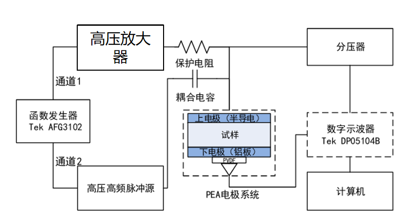 实验流程框图