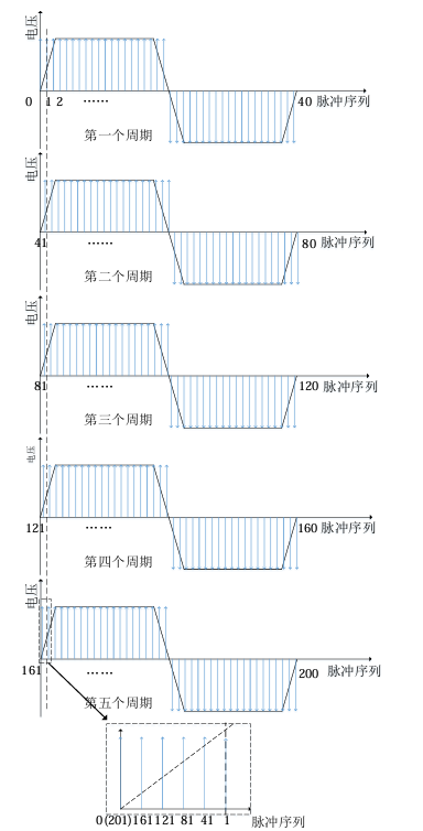 方波电场下AEPS采集示意图