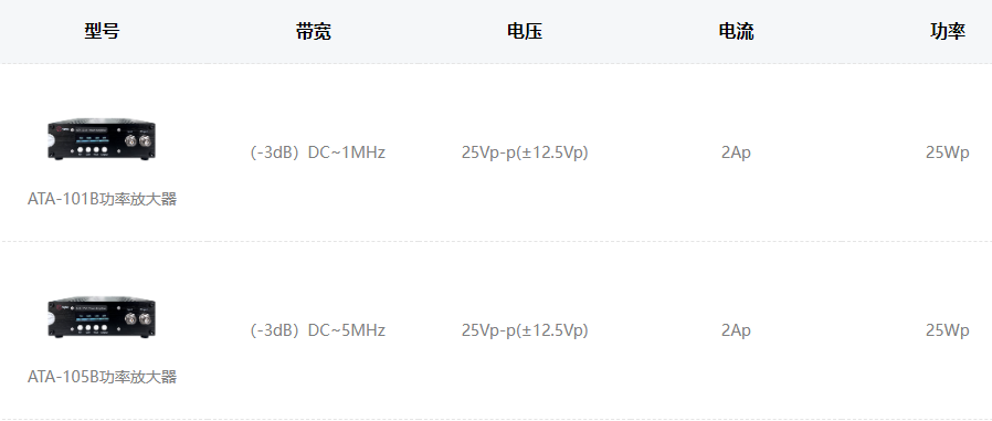 ATA-100系列功率放大器指标参数