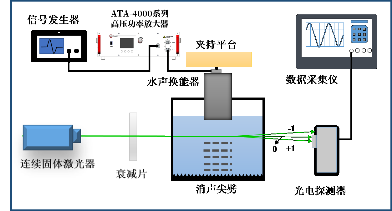 基于聲光傳感原理的水下目標定位跟蹤方法及實驗研究實拍圖