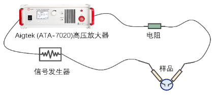 鐵電疇反轉(zhuǎn)研究實驗