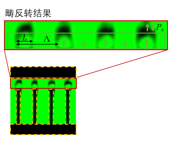 鐵電疇反轉(zhuǎn)研究實驗結(jié)果1