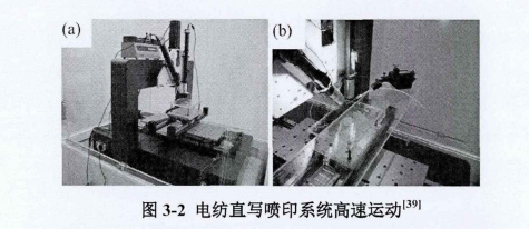 实验用高速三维运动平台