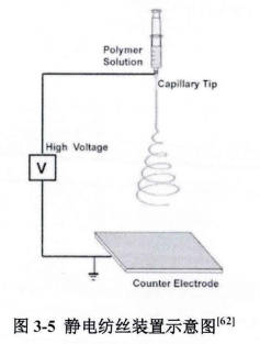 静电纺丝装置示意图