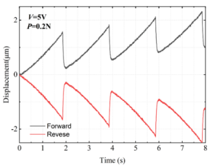 非共振式压电驱动器设计中机械输出实验结果2