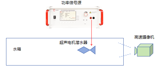 潛航器水下運動特性測試實驗框圖