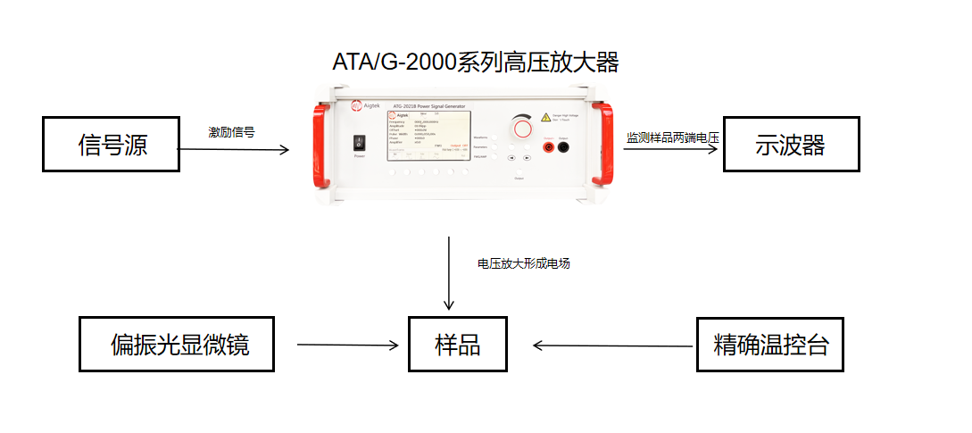 高热稳定聚合物稳定胆甾液晶智能窗口实验流程图