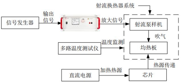 压电射流散热器测试实验框图