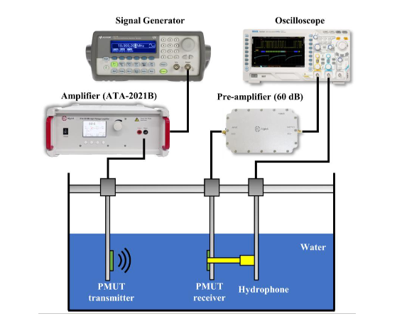 基于氮化铝（AlN）的压电微机械超声换能器用于声纳成像应用研究实验框图