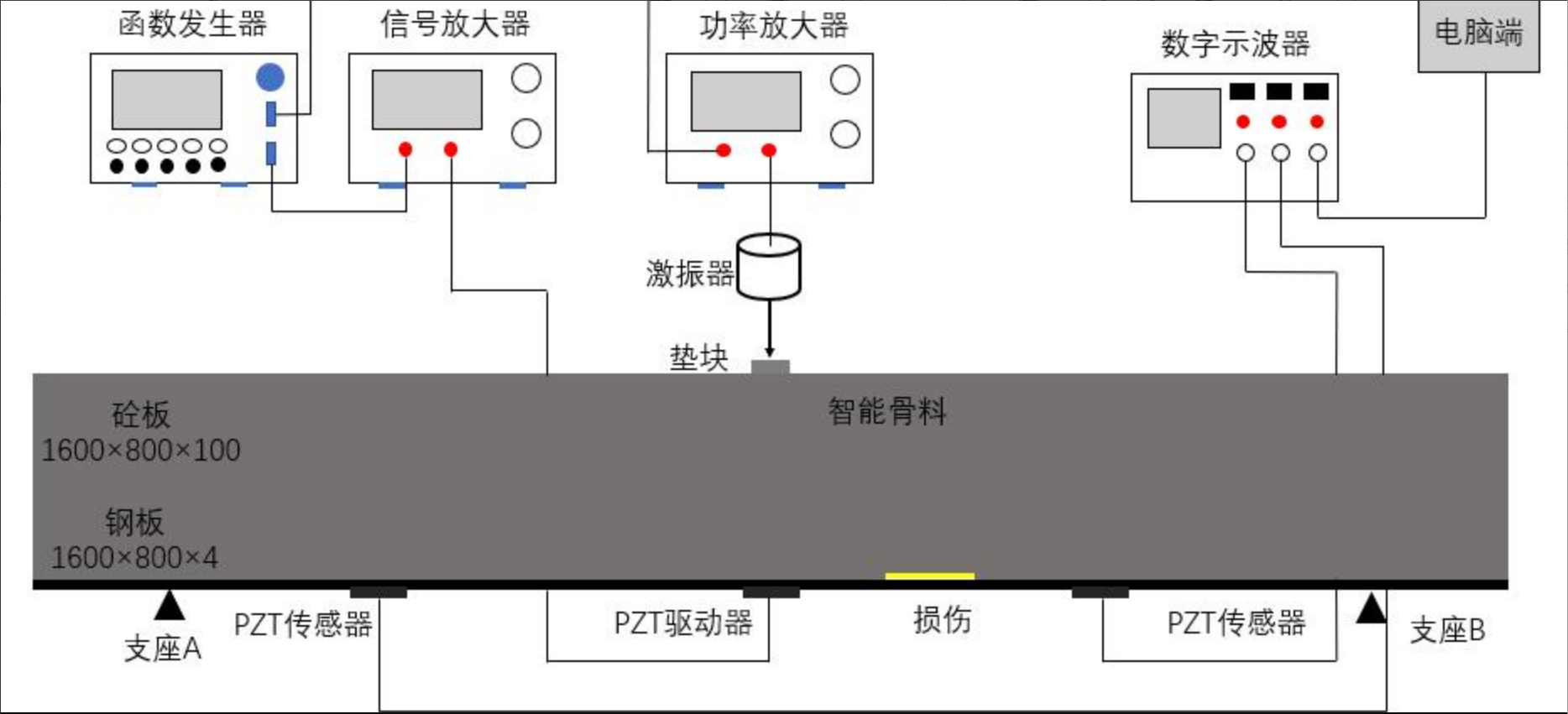 基于非線性壓電超聲的組合結構界面脫粘監測方法研究實驗框圖