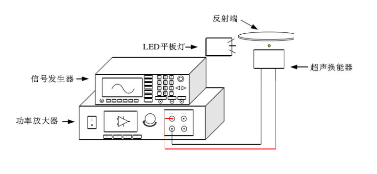 基于超聲技術(shù)的聚乙烯小球懸浮實(shí)驗(yàn)框圖