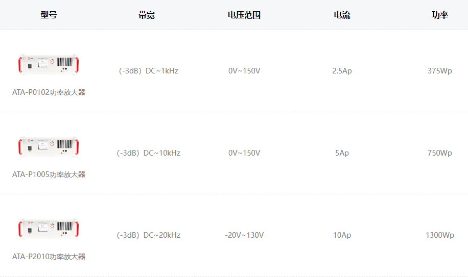 ATA-P系列功率放大器指標(biāo)參數(shù)
